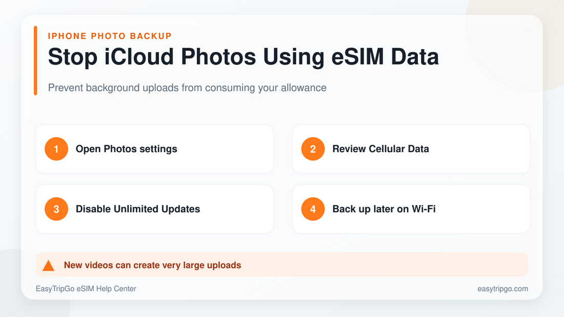여행 eSIM 데이터를 사용하여 iCloud 사진 중지