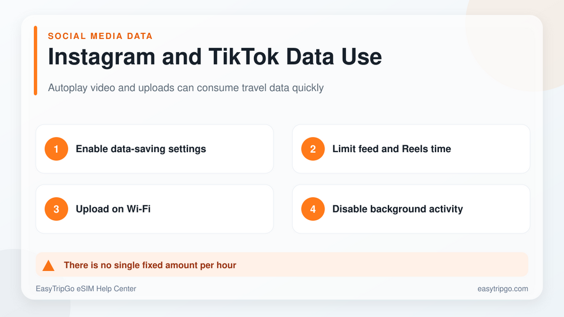 Instagram and TikTok travel data use