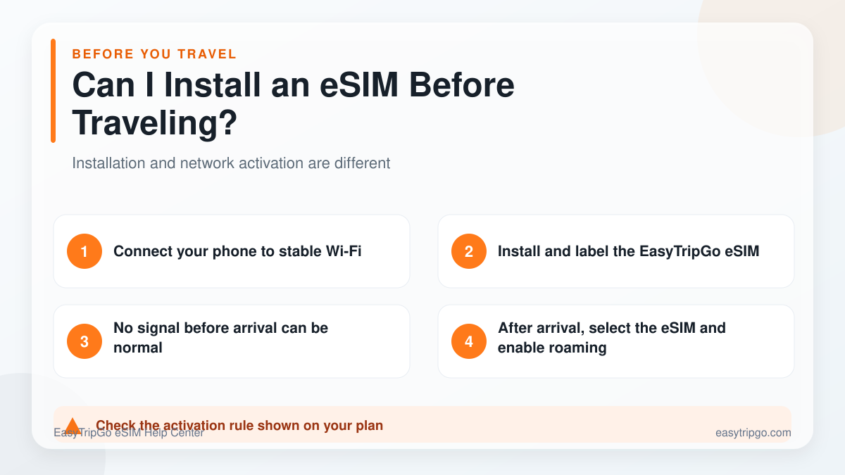 Steps for installing an eSIM before traveling