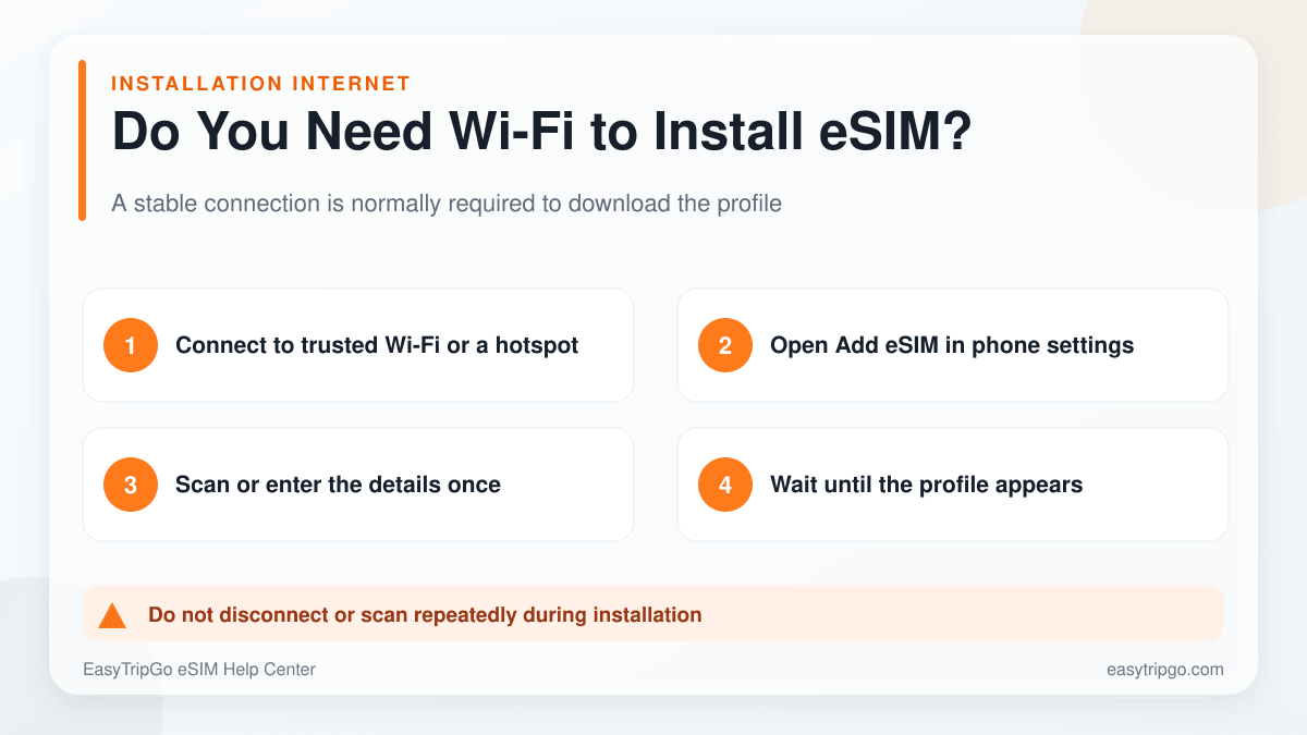 Steps for installing an EasyTripGo eSIM using Wi-Fi