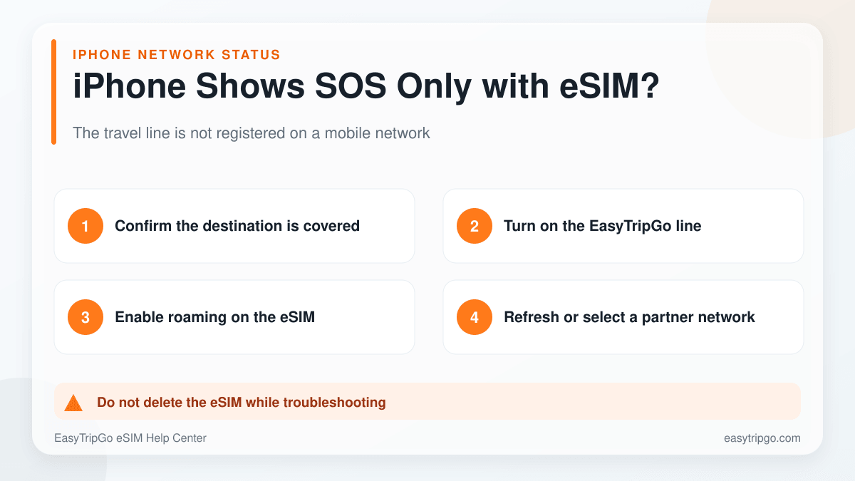 Steps to fix SOS Only on an iPhone using an EasyTripGo travel eSIM