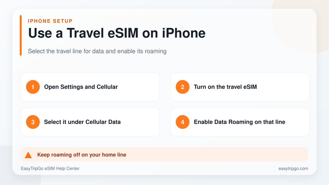How to use an EasyTripGo travel eSIM on iPhone