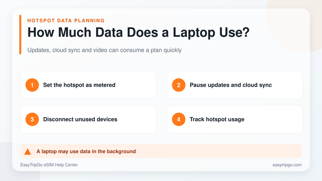 Laptop hotspot travel data use