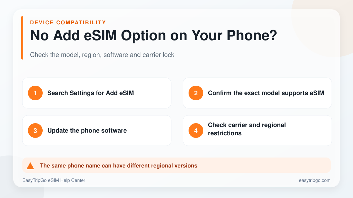 No Add eSIM option troubleshooting steps
