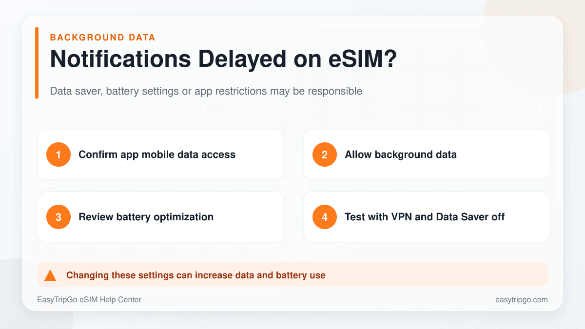Settings to check when notifications are delayed on an eSIM