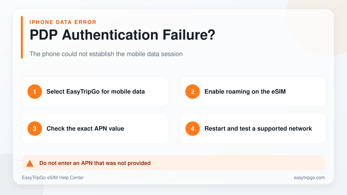How to fix PDP Authentication Failure on a travel eSIM