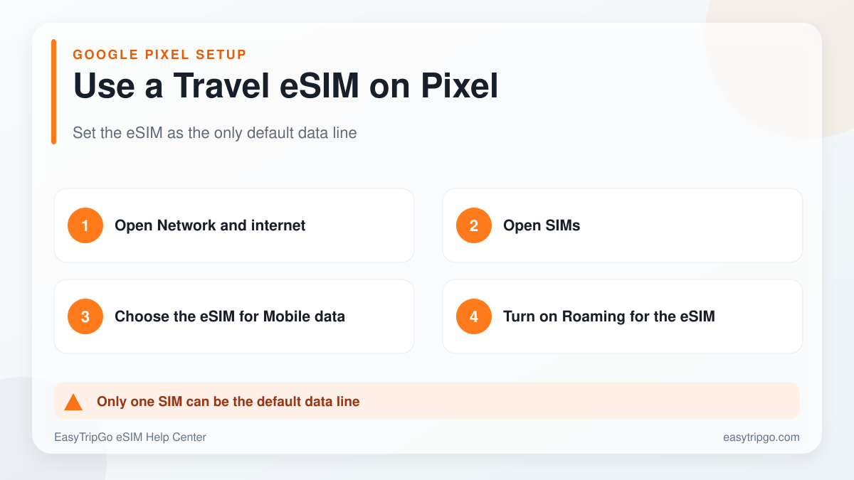 How to use an EasyTripGo travel eSIM on Google Pixel