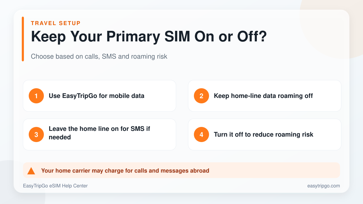 Whether to keep a primary SIM on or off while using a travel eSIM