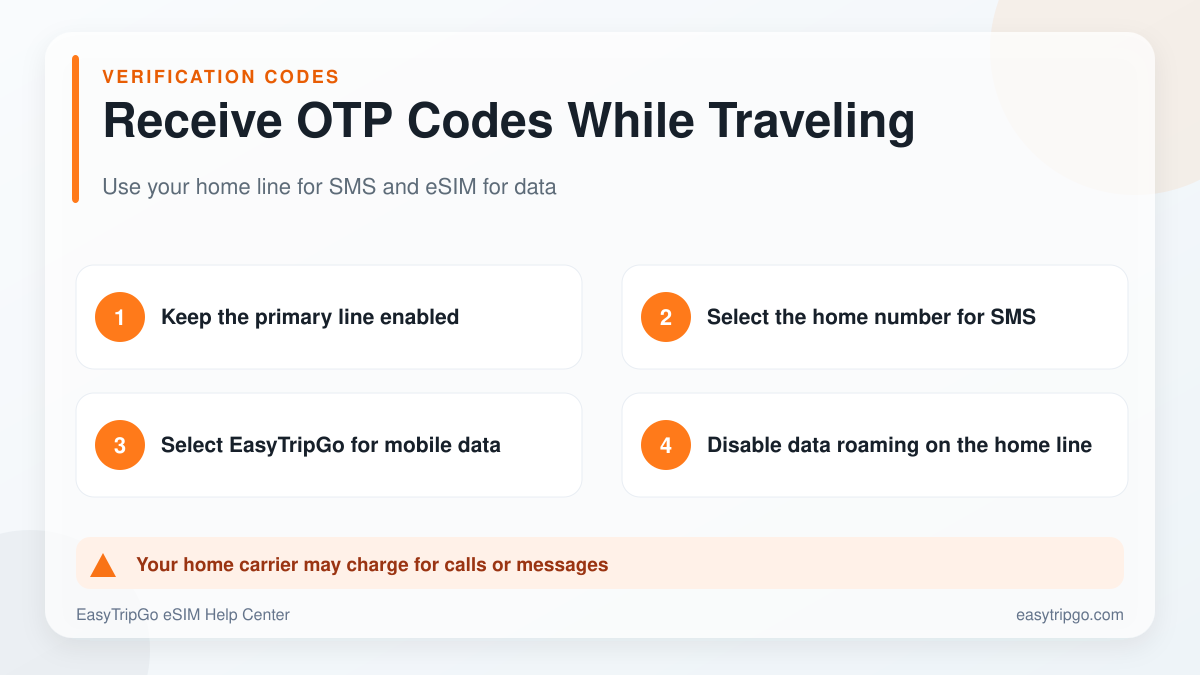 How to receive OTP verification codes while using a travel eSIM