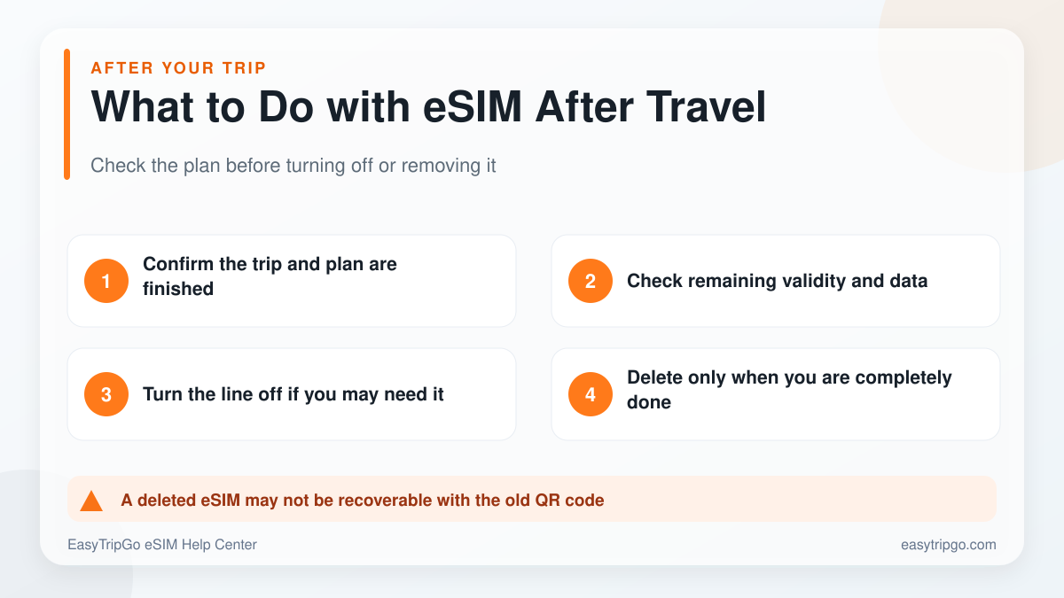What to do with an eSIM after a trip