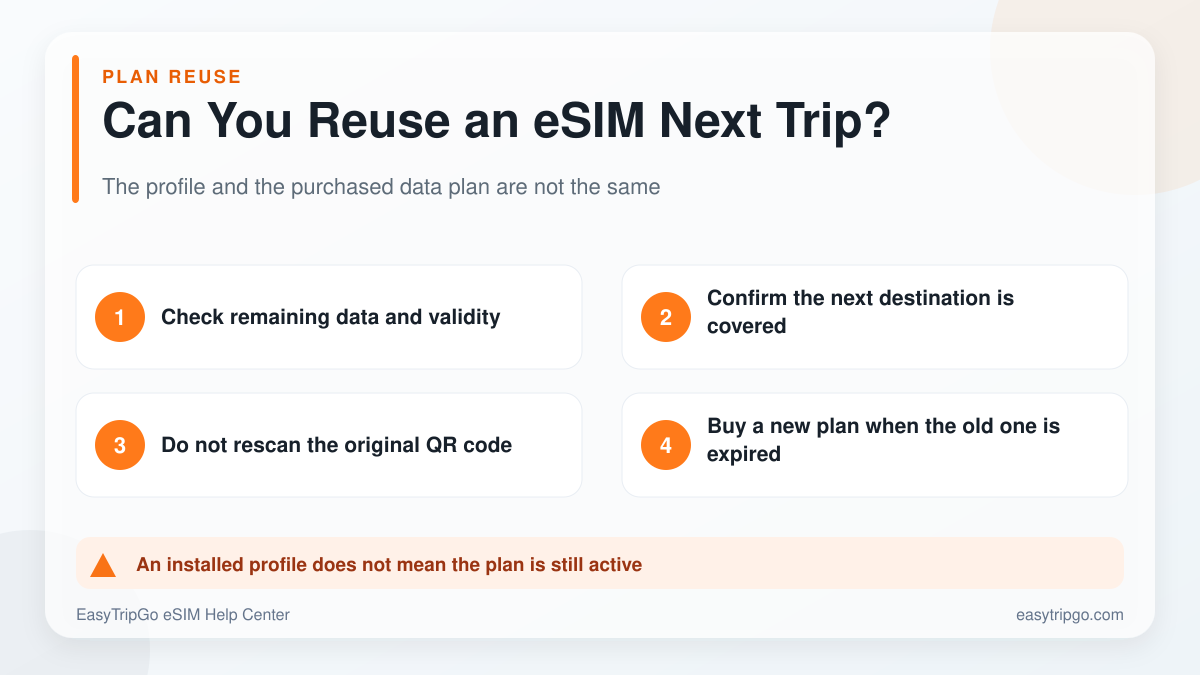 Whether an eSIM can be reused on a future trip