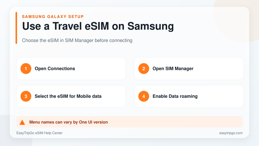 How to use an EasyTripGo travel eSIM on Samsung Galaxy