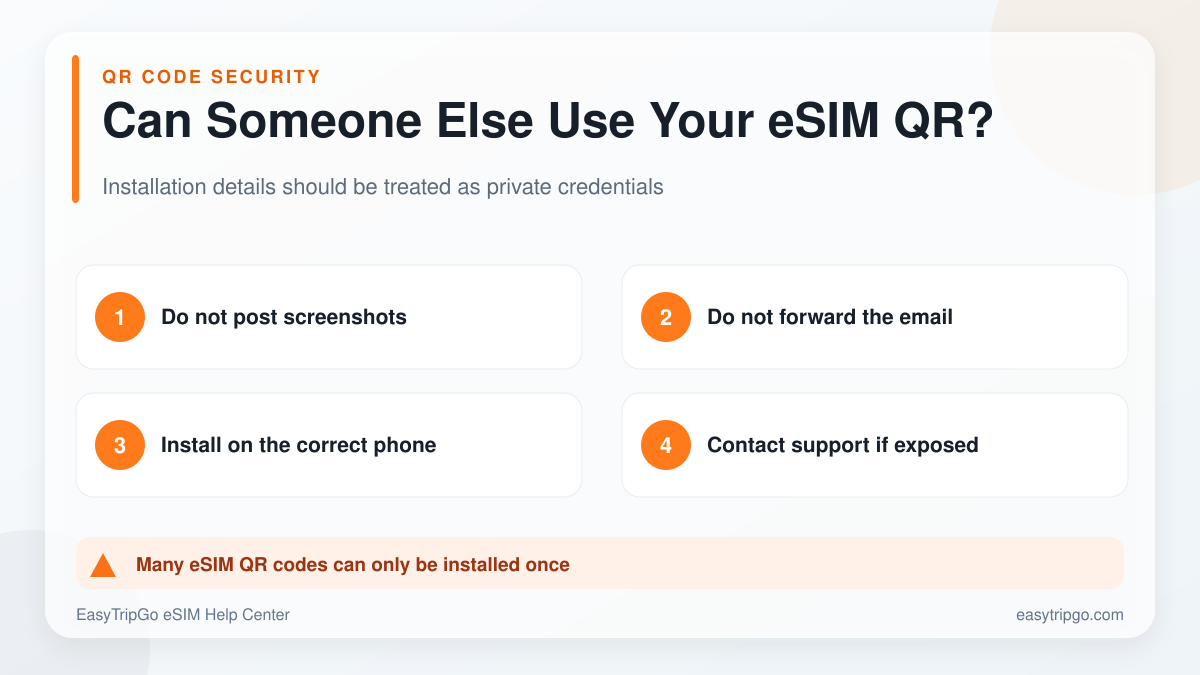 Can someone else use your eSIM QR code? Security checklist