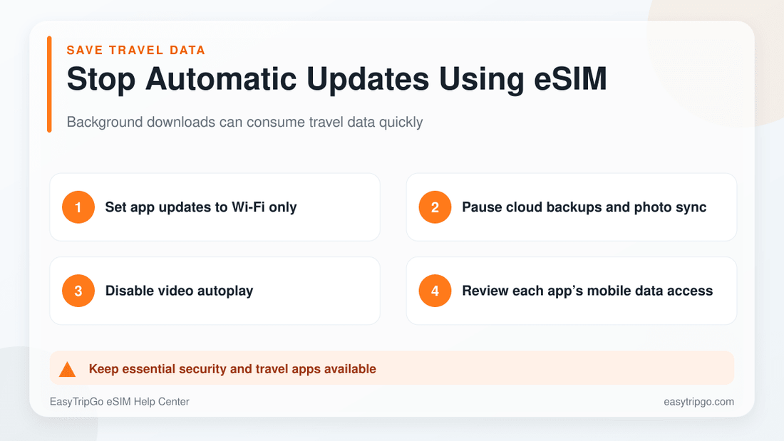 Settings that help stop automatic downloads from using travel eSIM data
