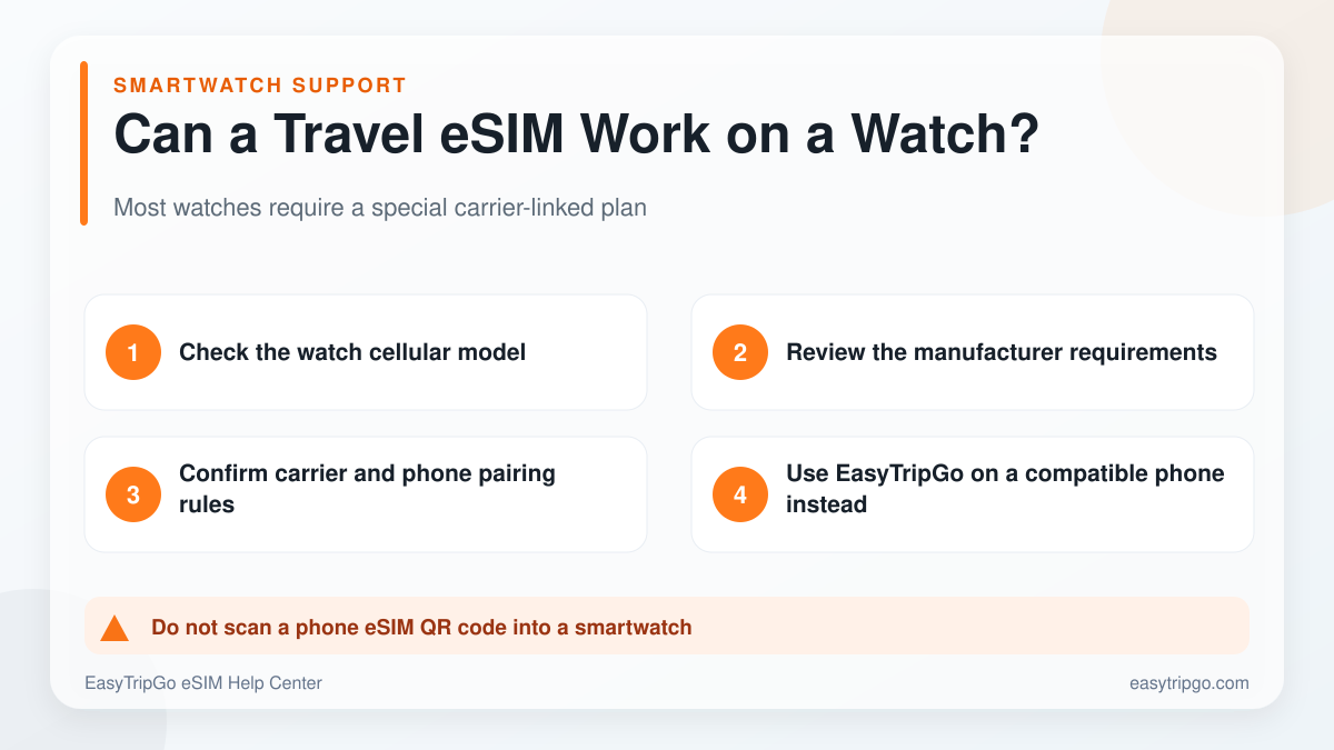 Whether a travel eSIM can be used on a smartwatch