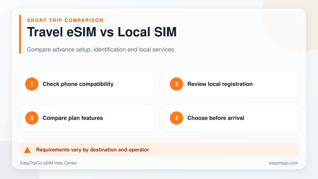 여행 eSIM 지역 모바일 플랜 비교