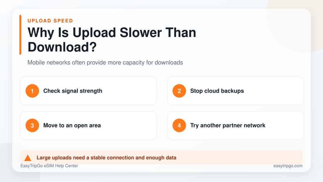 Troubleshooting slower upload than download speed on a travel eSIM