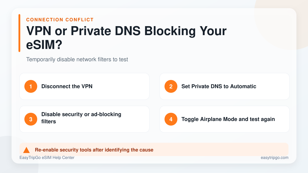 Troubleshooting VPN or Private DNS conflicts with an eSIM