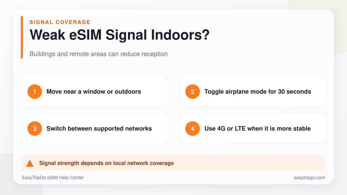 How to improve weak eSIM signal indoors or in remote areas