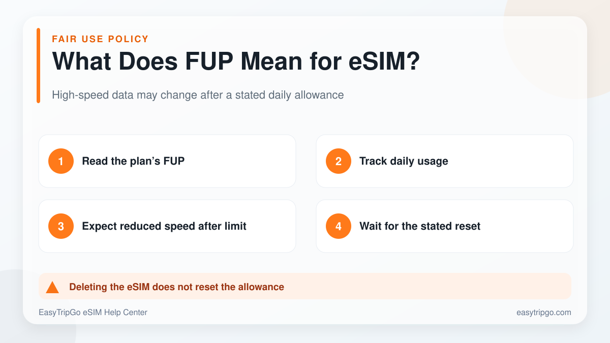 What FUP means for an EasyTripGo travel eSIM