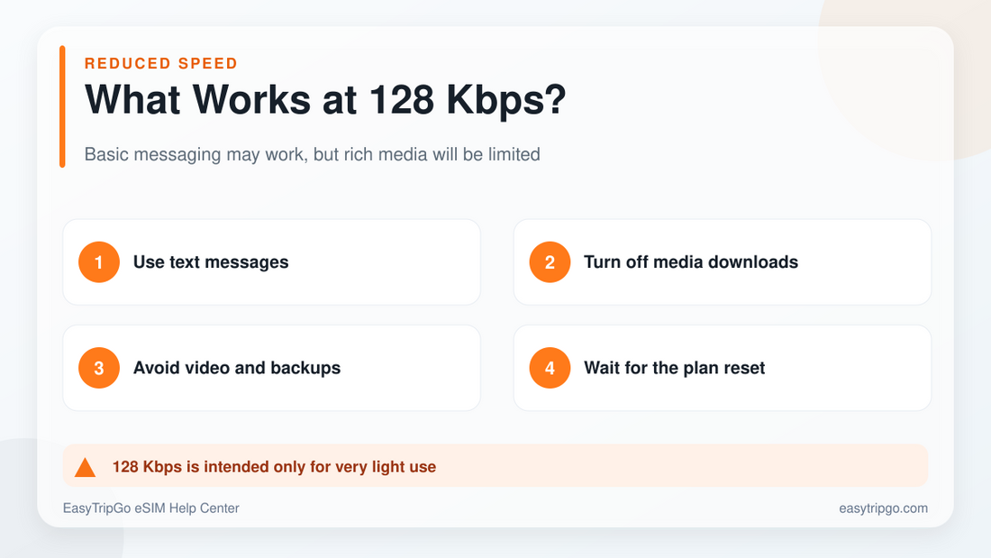 Tasks that may work after an eSIM is limited to 128 Kbps
