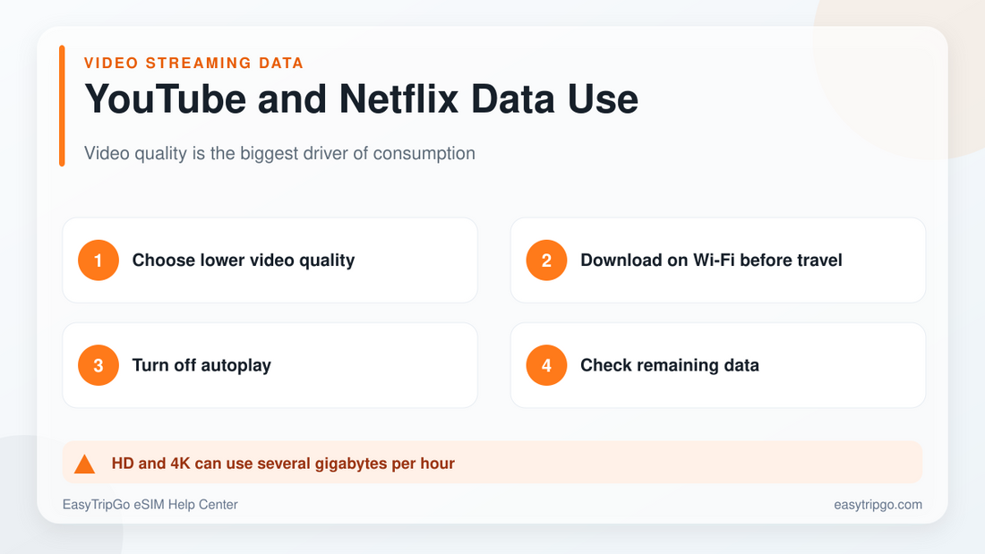 YouTube and Netflix travel data use